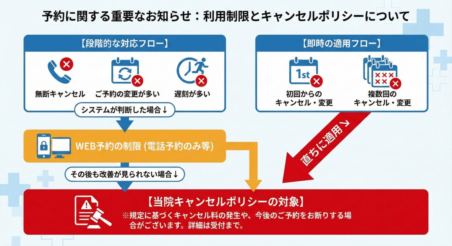 キャンセルポリシー | きらら歯科【秋川駅・年中無休・朝7時～夜21時】