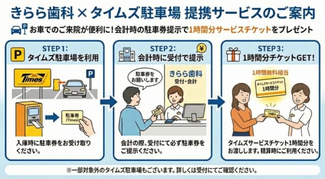 きらら歯科駐車券サービスについて