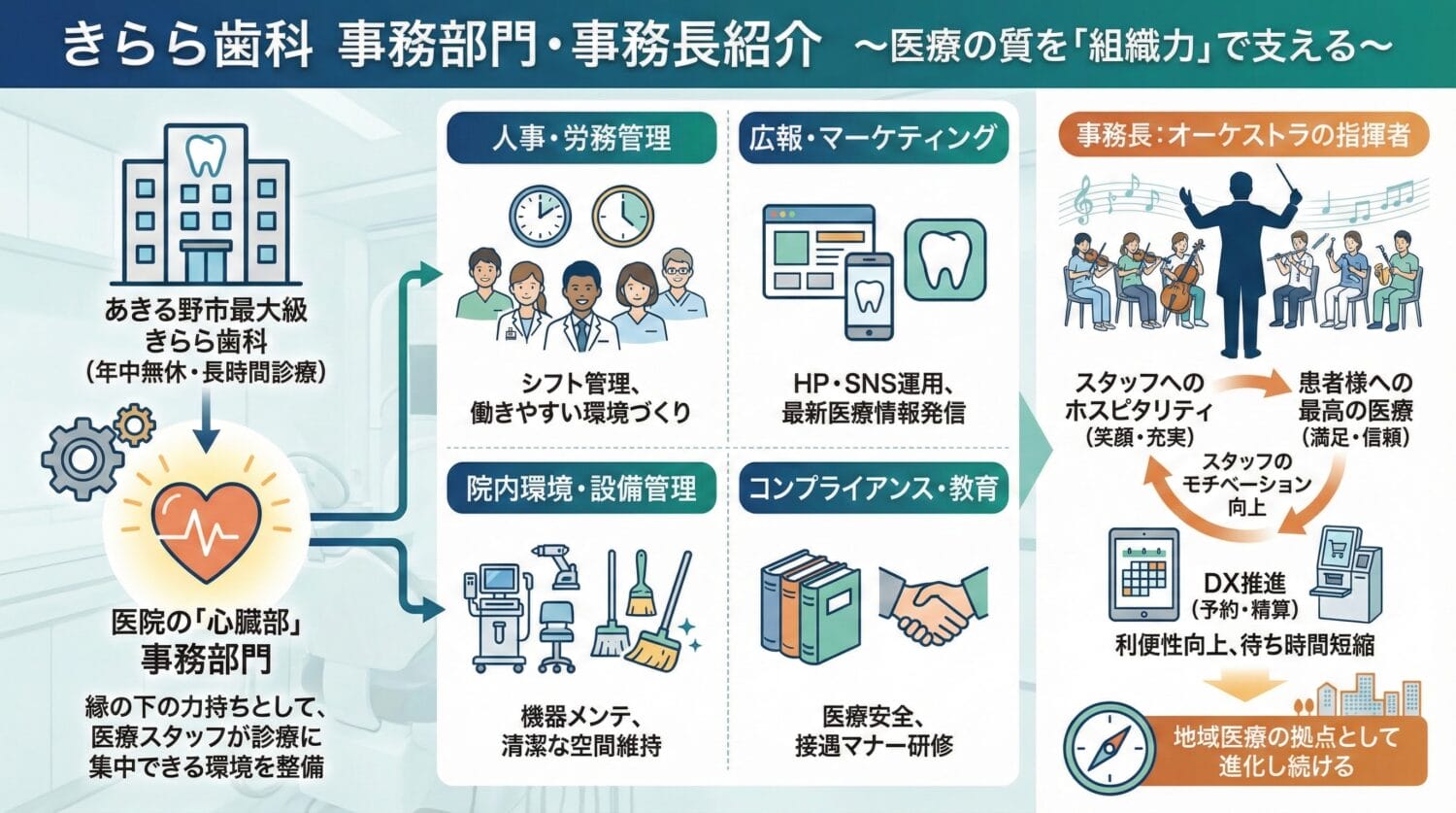 きらら歯科医院の事務長
