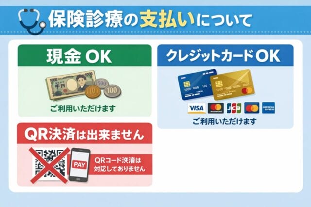 保険診療の支払方法