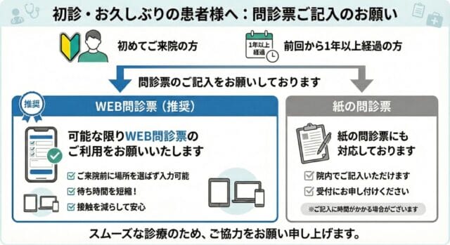 問診票記入のお願い