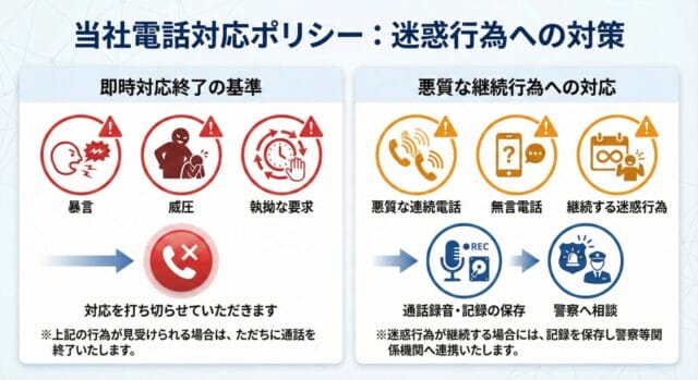 電話対応ポリシー