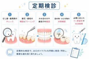 定期健診　流れ　クリーニング　フッ素　虫歯