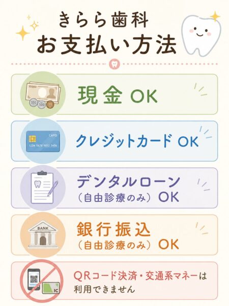 現金OKクレジットカードOKデンタルローンOK銀行振り込みOK