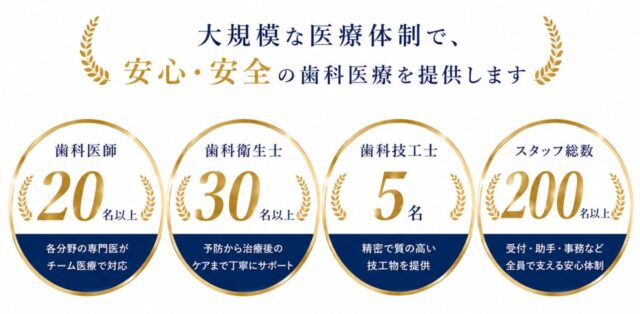 歯科医師・歯科衛生士が連携