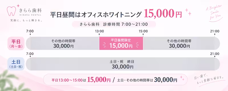 ホワイトニング価格