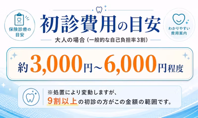 初診時の費用