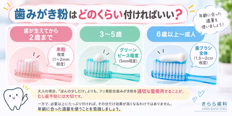 歯磨き粉適正量